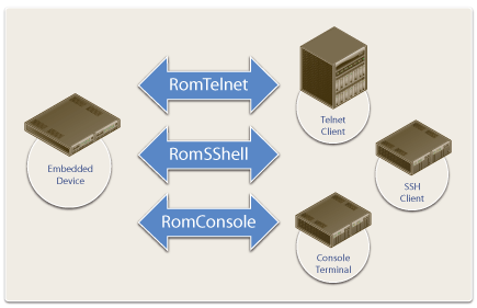 embedded cli
