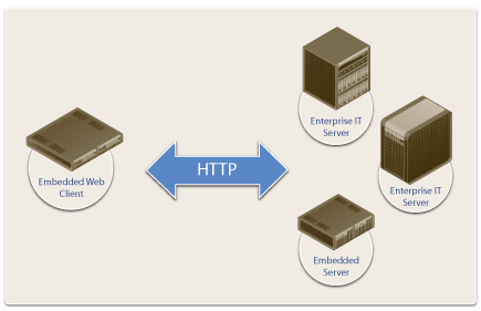 embedded http client