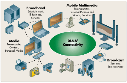 upnp dlna toolkit