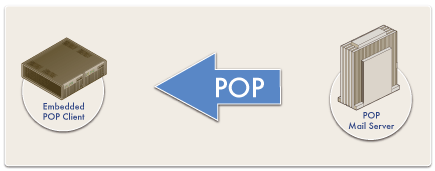 embedded pop client toolkit