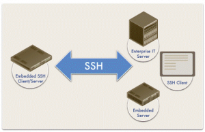 An Embedded SSH Client Server Diagram