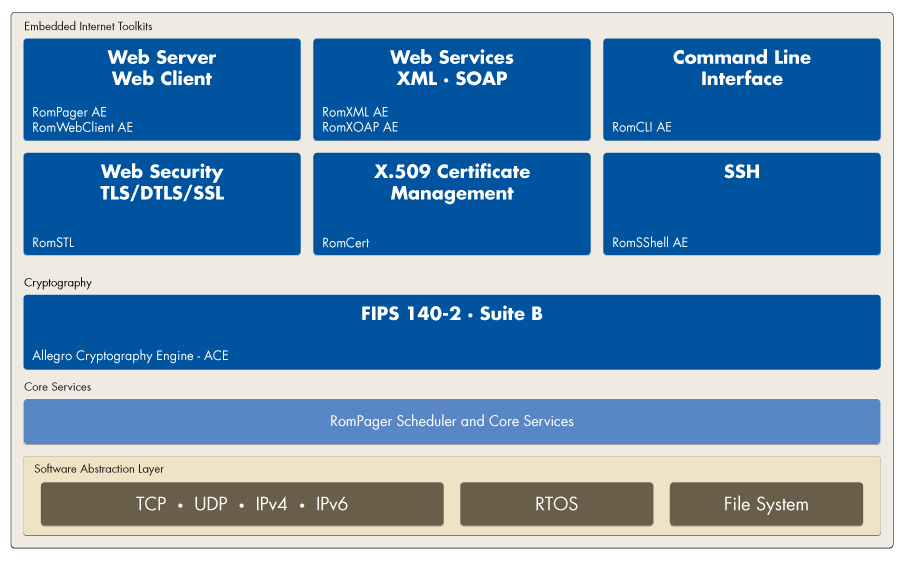 Delphi w1000 symbol resume is deprecated