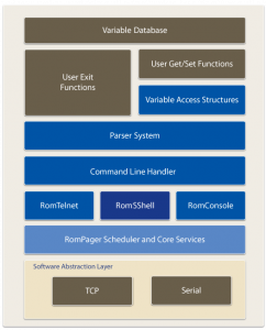 ROM CLI Diagram